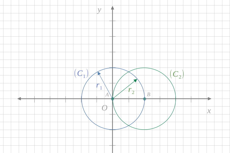Angle a l intersection de deux cercles concentriques (simplifié)